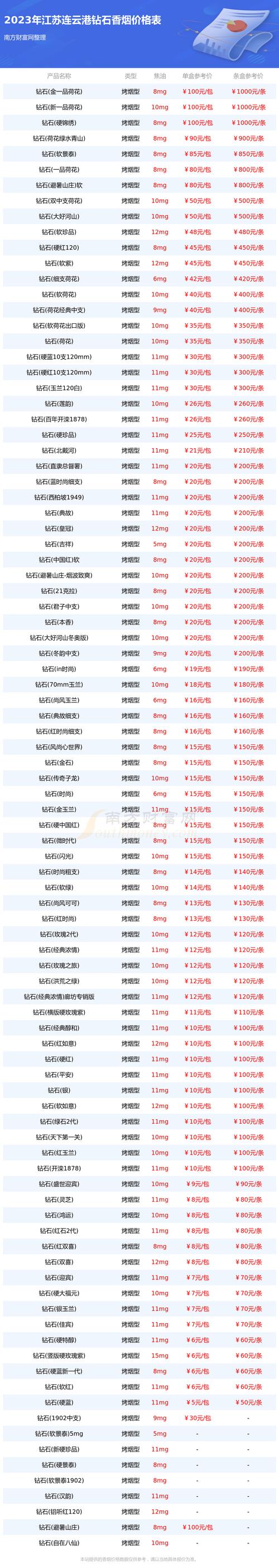 连云港海州外烟价格表【连云港海州外烟价格表图】