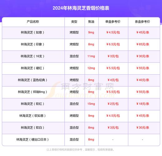探秘低价林海灵芝香烟，价格亲民，品质卓越，一包只需多少？