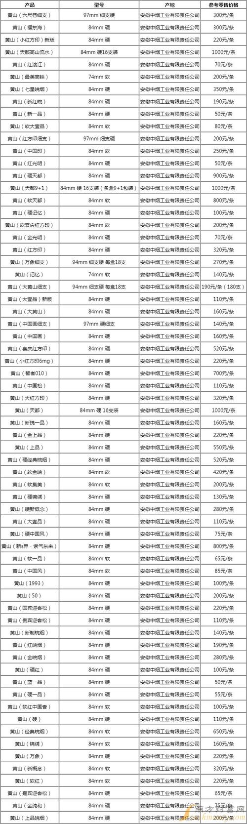 镇海香烟批发价格表【镇海香烟批发价格表图片】