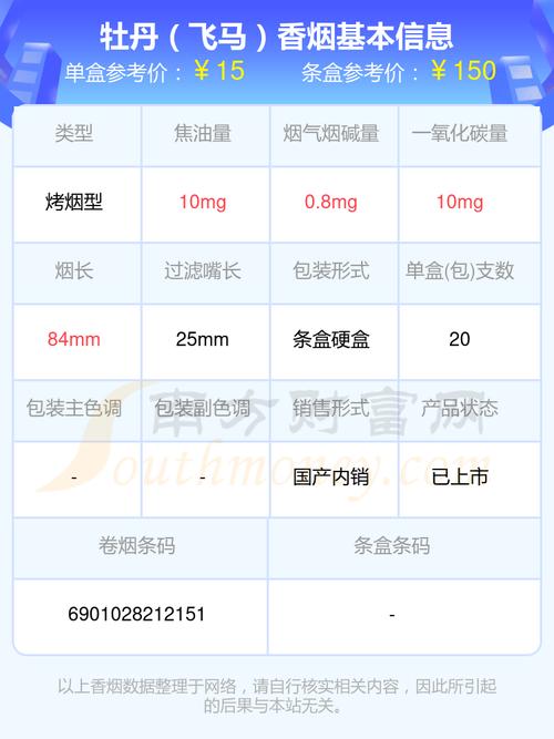 揭秘便宜飞马香烟价格，一条多少钱，品质如何？