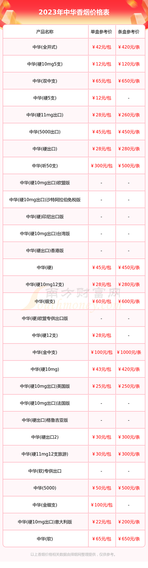 批发香烟价格【批发香烟价格表图片】