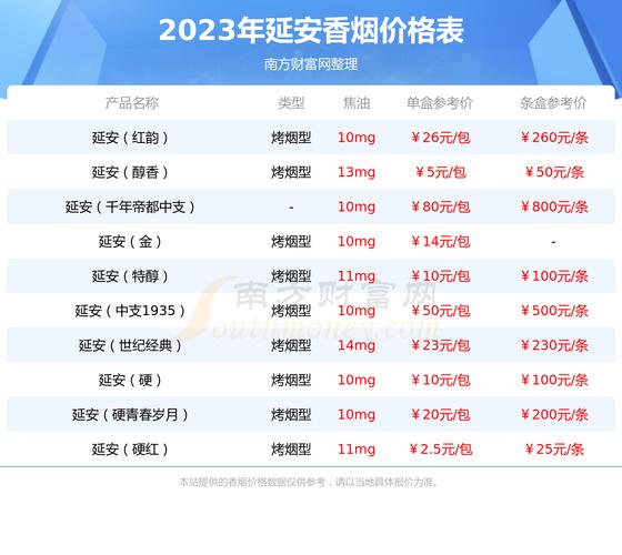 正品公主香烟多少钱一盒(正品公主香烟多少钱一盒价格)