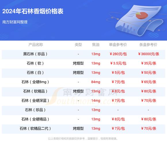 便宜石林香烟价格(便宜石林香烟价格表图片)