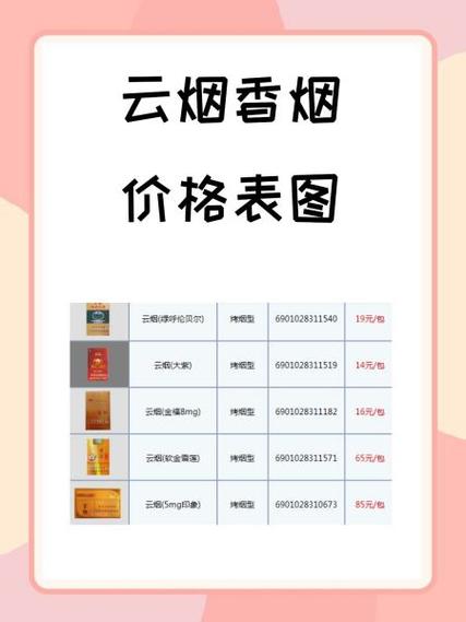云霄香烟价目表图大全图片(云霄香烟价目表图大全图片高清)