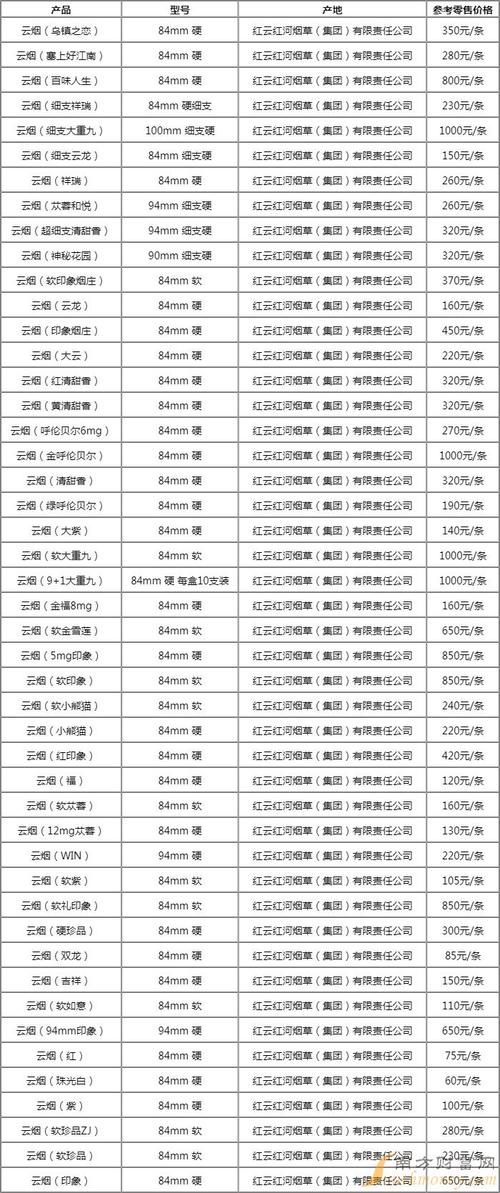 福建云霄特产香烟价格表(福建云霄特产香烟价格表图片)