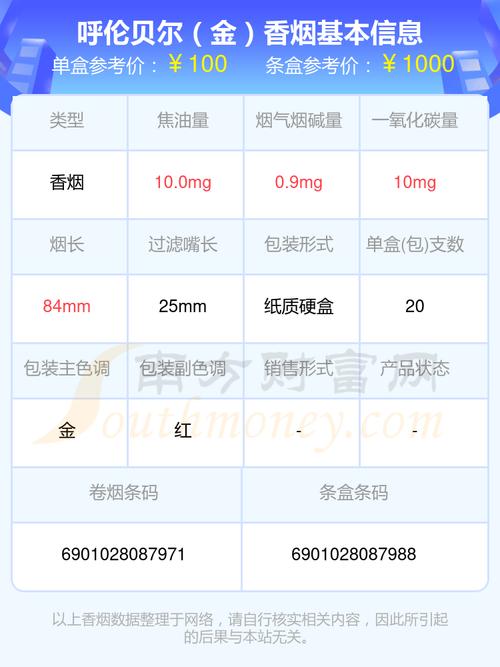 8元呼伦贝尔香烟价格(20元呼伦贝尔香烟)