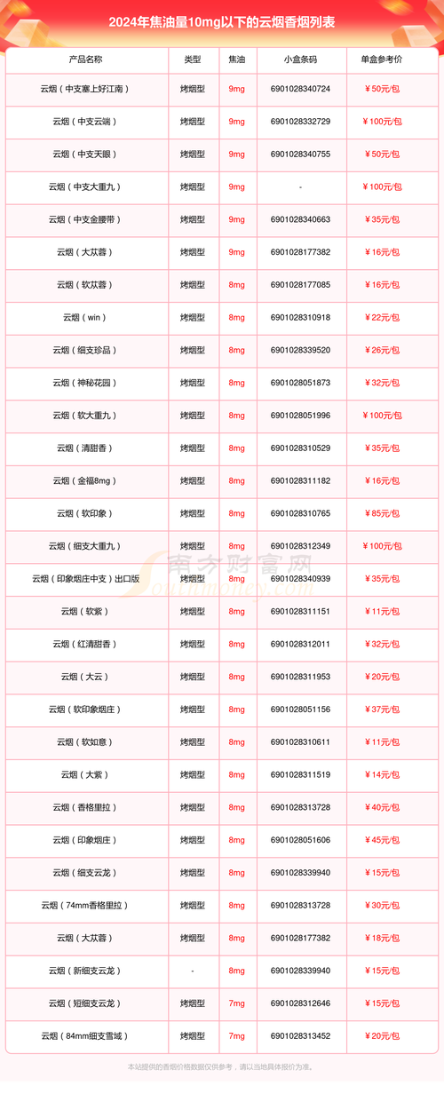 云霄香烟产品图片介绍图【云霄香烟产品图片介绍图高清】