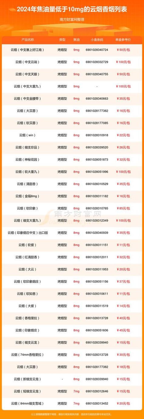 云霄香烟购买攻略，教你轻松买到实惠的云霄香烟