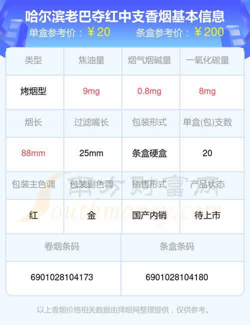 7元老巴夺香烟价格(老巴夺香烟价格表一览)